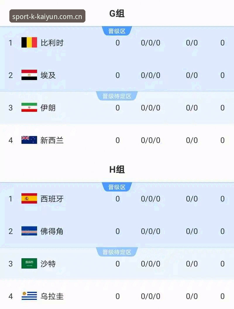 2026世界杯J组最新动态：德甲群星汇聚，阿根廷卫冕之路悬念丛生